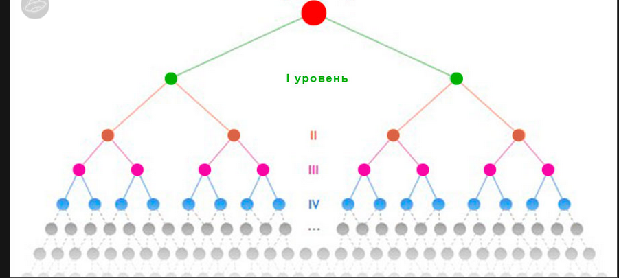 Схема пирамиды ммм
